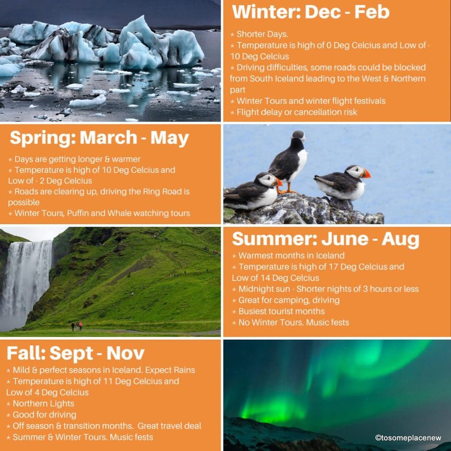 不确定什么时候去冰岛旅行?bob娱乐游戏平台答:10月。找出为什么十月份是冰岛的最佳旅游时间。关于10月份冰岛的所有问题都得到了解答